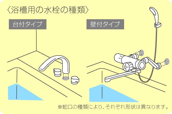 浴室浴槽用の水栓の種類