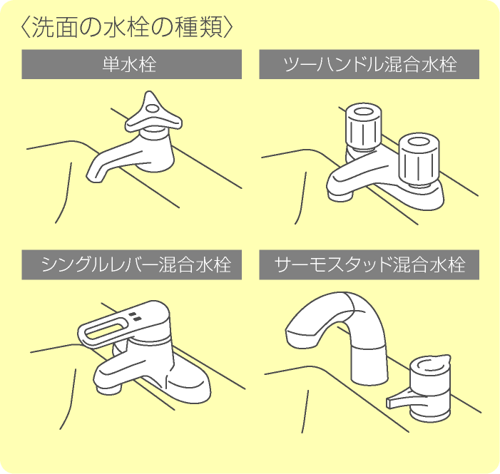 洗面の蛇口の種類